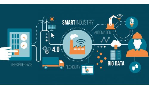 Smart,Industry,4.0,,Automation,And,User,Interface,Concept:,User,Connecting
